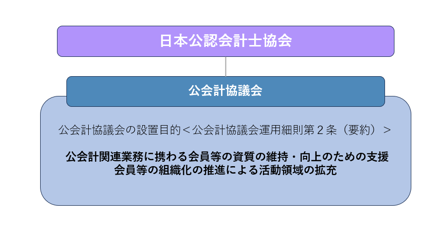 公会計協議会とは | 日本公認会計士協会